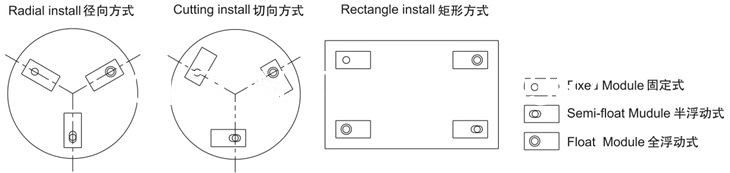 干粉砂浆包装机,吨袋包装机,液体灌装机