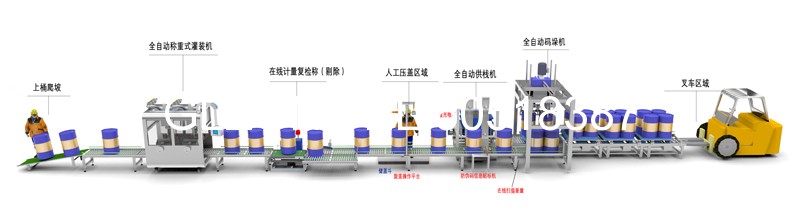 干粉砂浆包装机,吨袋包装机,液体灌装机