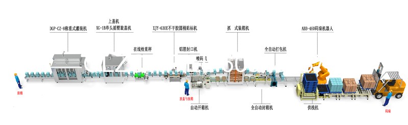 干粉砂浆包装机,吨袋包装机,液体灌装机