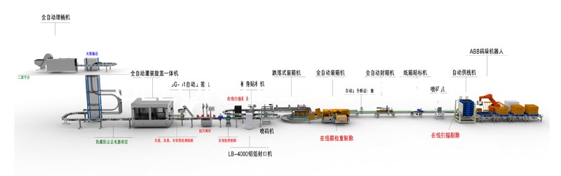 干粉砂浆包装机,吨袋包装机,液体灌装机