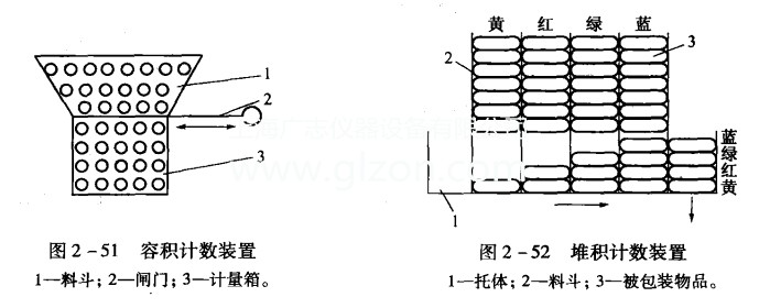 简单介绍多件计数灌装机