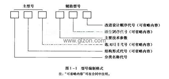 包装机械有哪些类别