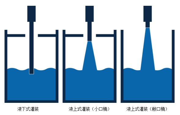 全自动灌装机|液体灌装生产线|干粉砂浆包装机|吨袋包装机