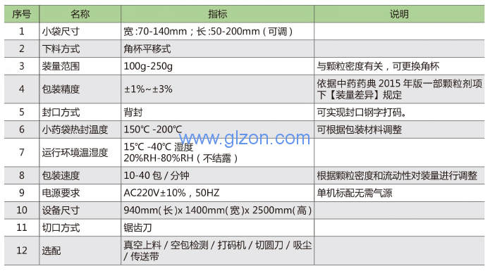 上海老子有钱官网自动颗粒包装机有哪些特点 吨袋包装机