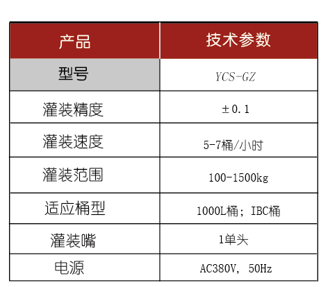 灌装生产线,化工灌装机,涂料灌装机,自动灌注机,称重灌装机,防爆灌装机