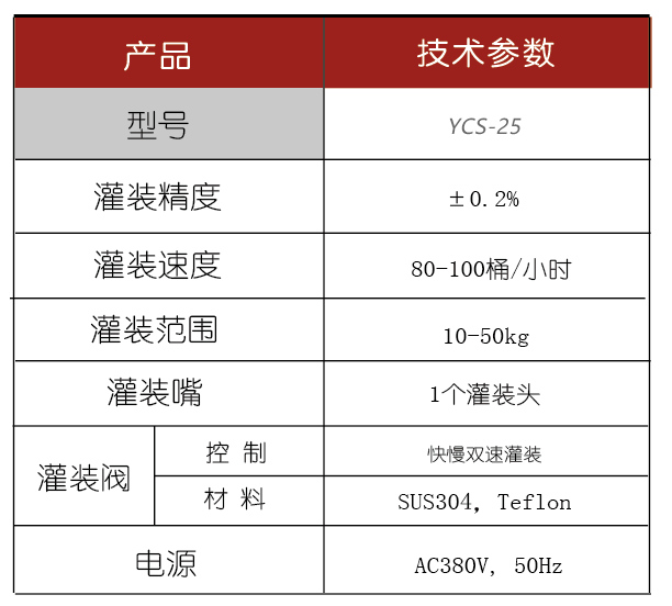 灌装生产线,化工灌装机,涂料灌装机,自动灌注机,称重灌装机,防爆灌装机