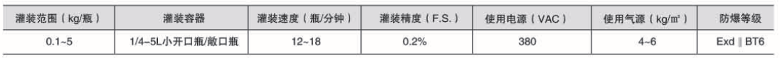 干粉砂浆包装机,吨袋包装机,液体灌装机