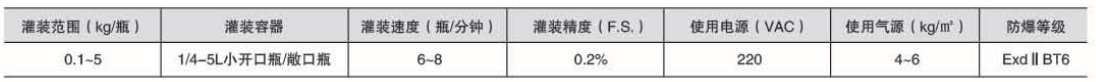 干粉砂浆包装机,吨袋包装机,液体灌装机