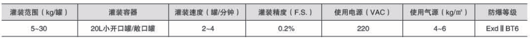 干粉砂浆包装机,吨袋包装机,液体灌装机