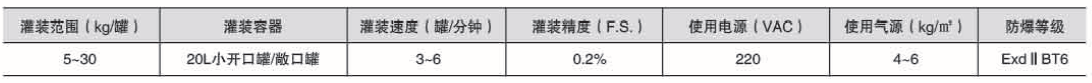 干粉砂浆包装机,吨袋包装机,液体灌装机