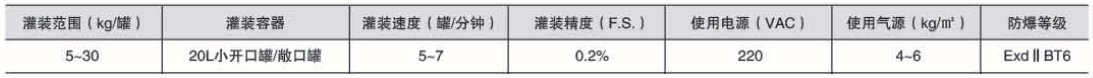 干粉砂浆包装机,吨袋包装机,液体灌装机