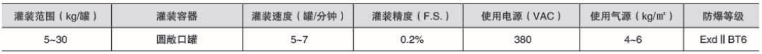 干粉砂浆包装机,吨袋包装机,液体灌装机