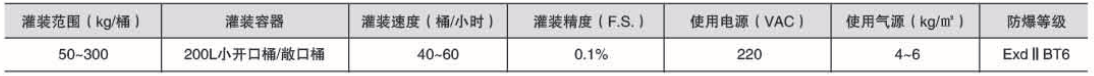 干粉砂浆包装机,吨袋包装机,液体灌装机