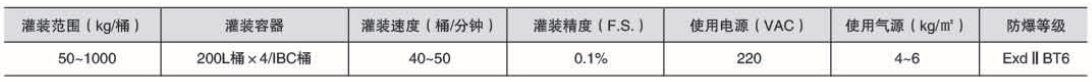 干粉砂浆包装机,吨袋包装机,液体灌装机