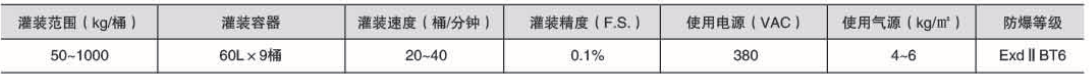 干粉砂浆包装机,吨袋包装机,液体灌装机