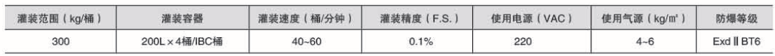 干粉砂浆包装机,吨袋包装机,液体灌装机