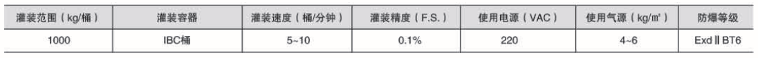 干粉砂浆包装机,吨袋包装机,液体灌装机