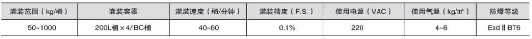 干粉砂浆包装机,吨袋包装机,液体灌装机