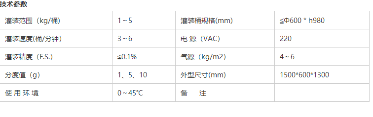 干粉砂浆包装机,吨袋包装机,液体灌装机