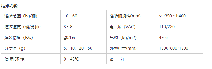 干粉砂浆包装机,吨袋包装机,液体灌装机